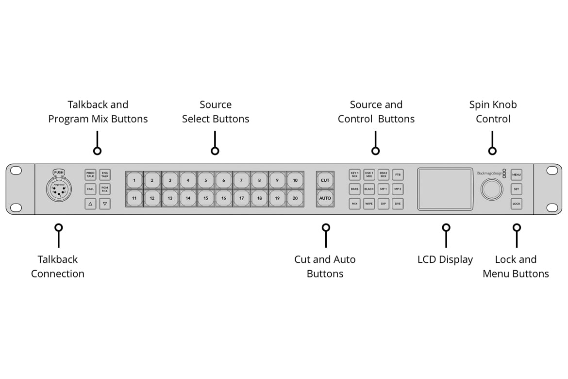 Blackmagic Design ATEM 2 M/E Constellation HD Live Production Switcher