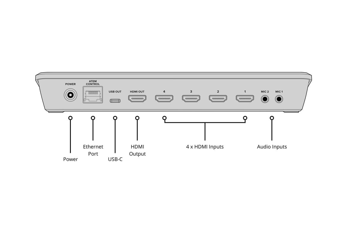 Blackmagic Design ATEM Streaming Bridge – Stage Sound