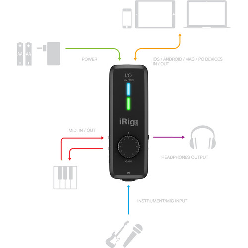 IK Multimedia iRig Pro I/O USB Audio Interface for iOS, Android